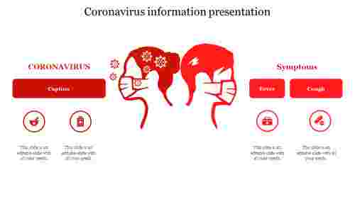 Coronavirus information presentation